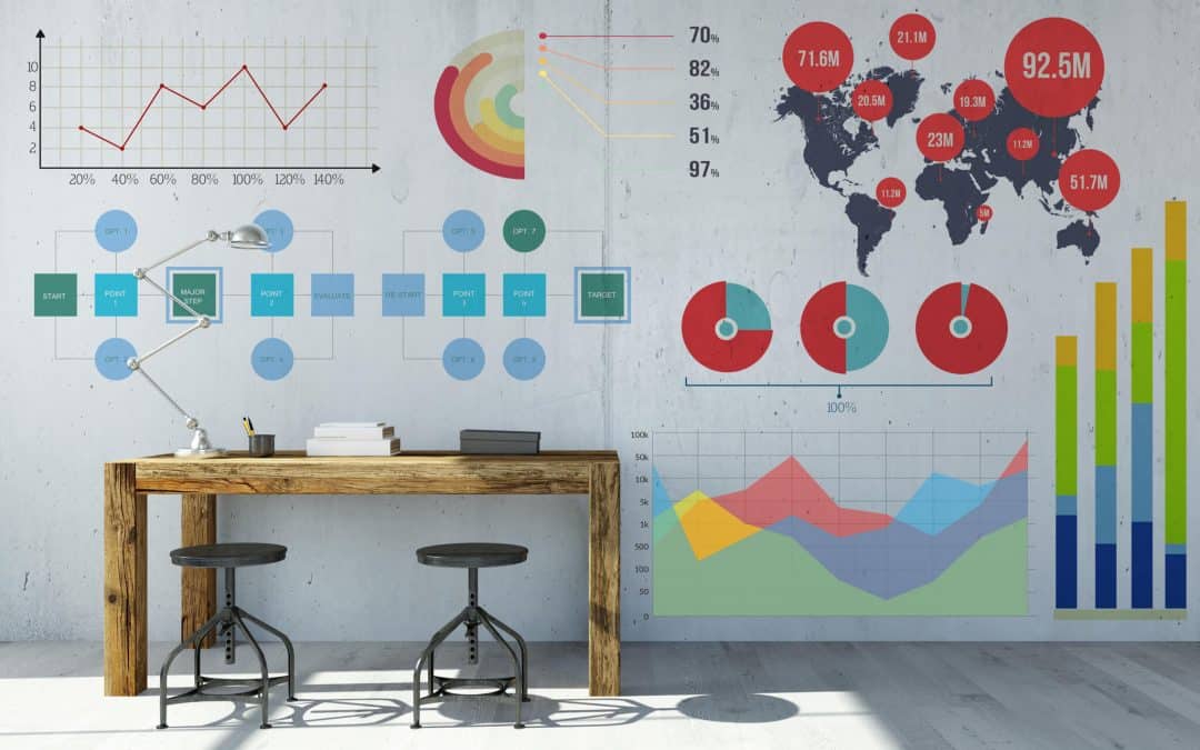 Les bénéfices des études marketing pour votre entreprise ?